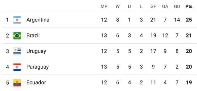 bifa必发注册入口-【世预赛】维尼修斯99分钟世界波！巴西2比1哥伦比亚